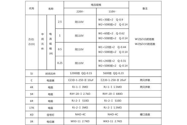 DCH-1繼電器技術(shù)參數(shù).jpg