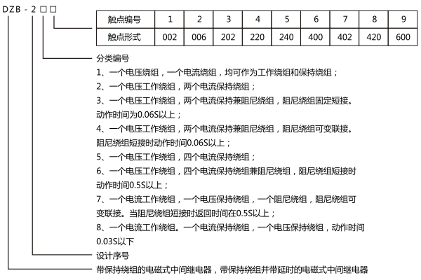 型號含義