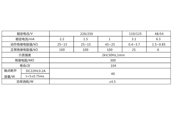 ZJJ-1B技術數據1.jpg