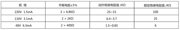 JJJ-2B參數(shù)1.jpg