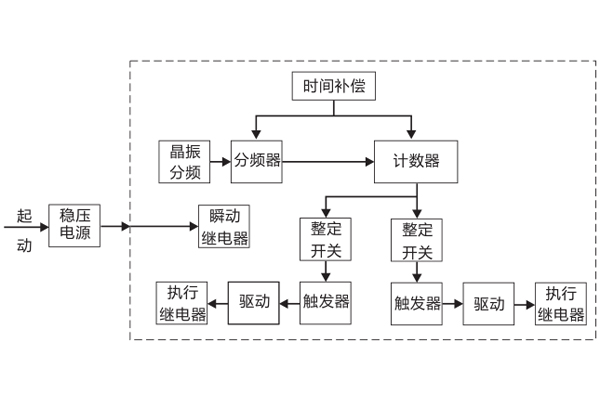 SSJ8-31E高精度時(shí)間繼電器