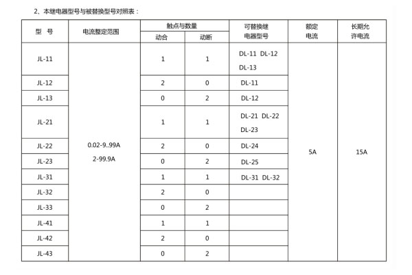 JL-33型號分類及其含義2.jpg