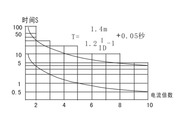 JGL-82-II使用方法1.jpg