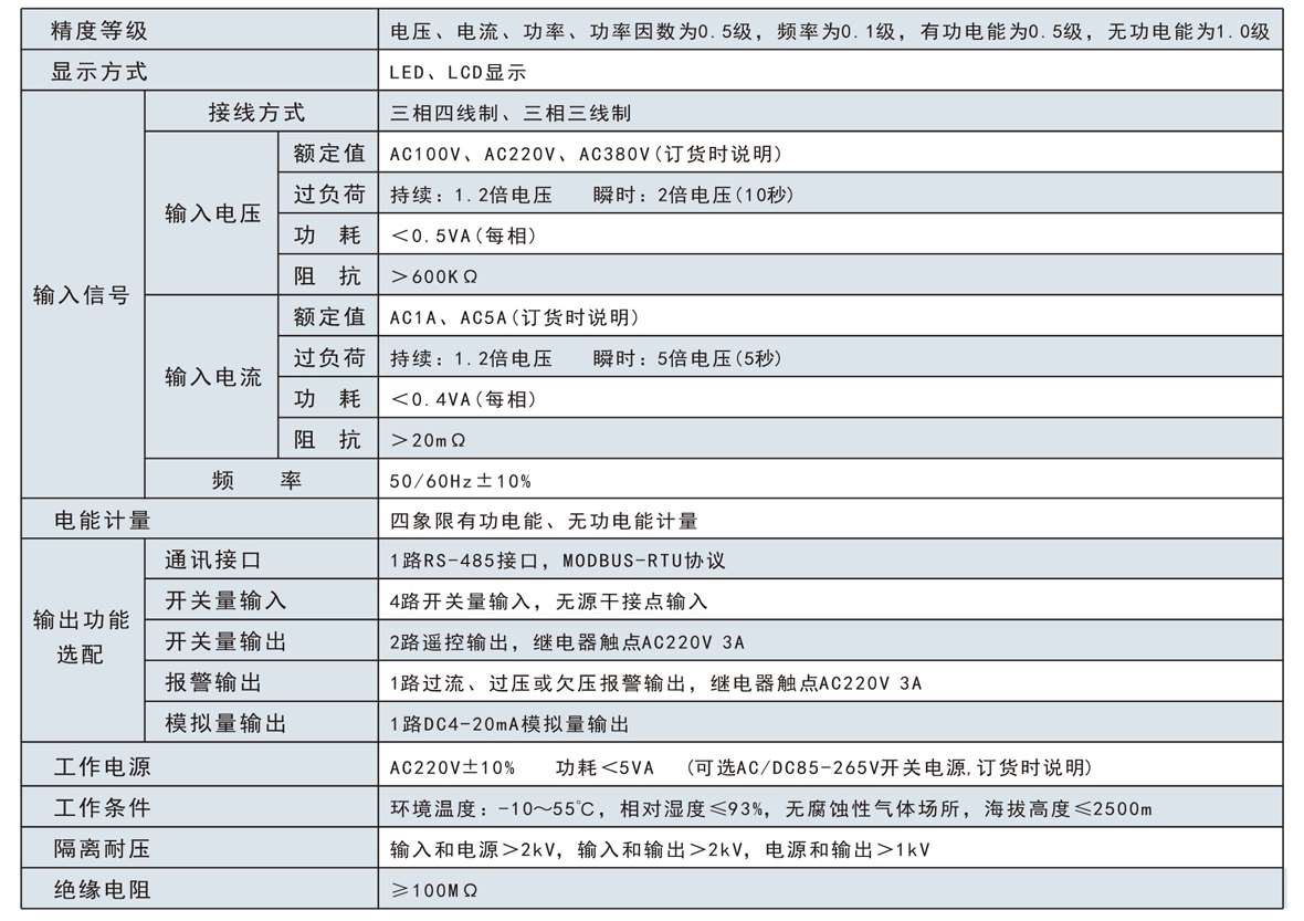 單相數(shù)顯交流電流表技術(shù)參數(shù)圖