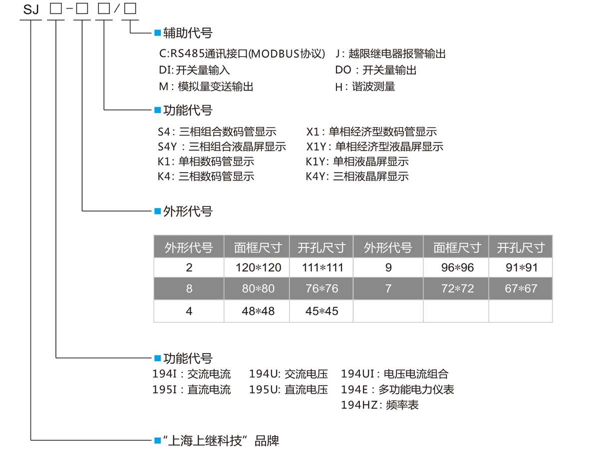 單相數(shù)顯交流電壓表SJ194U-2X1型號(hào)含義